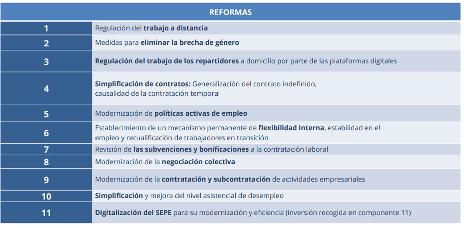 Tabla de las 11 reformas del Componente 23